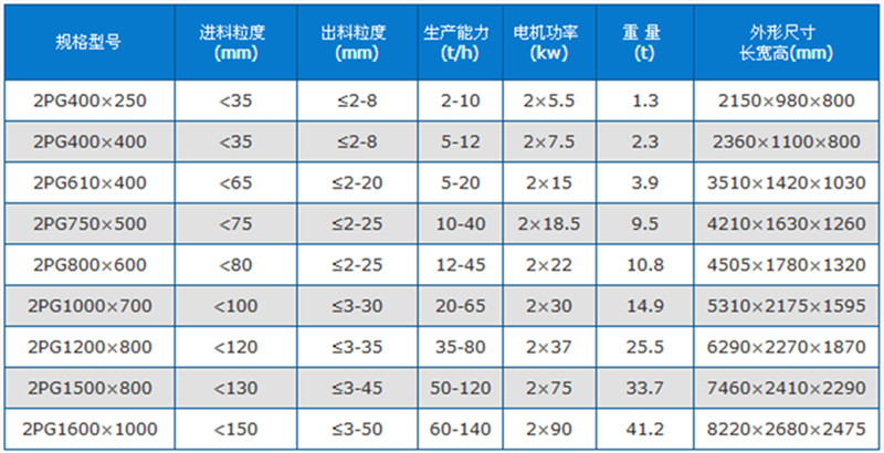 花岗石制砂机技术参数