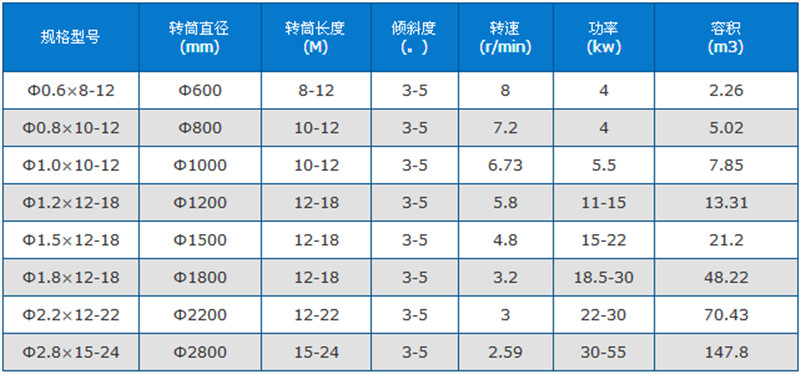 酒槽烘干机技术参数